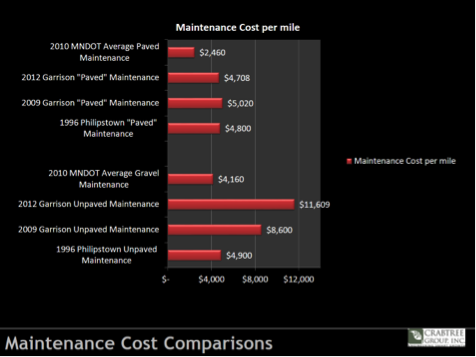 Maitenance Cost Comparisons