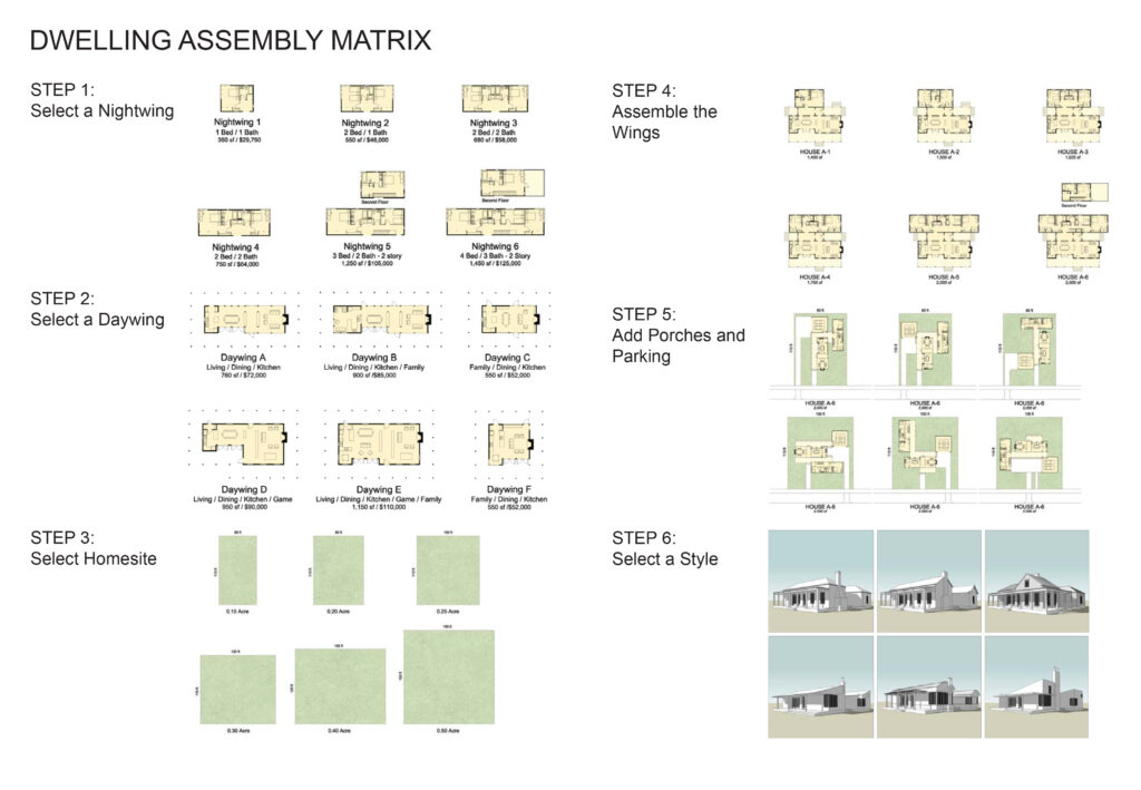 Dwelling Assembly Matrix